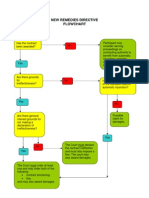 20 Oct 2010 Central London - Remedies Flowchart