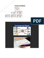 Types of Commercial Bank: Acknowle
