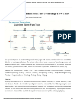 Cold Finished Stainless Steel Tube Technology Flow Chart: Pilgering