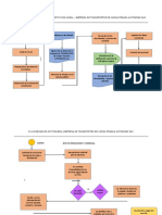 Flujograma de Proceso de Constitucion Legal - Empresa de Transportes de Carga Pesada Autónomo Sac