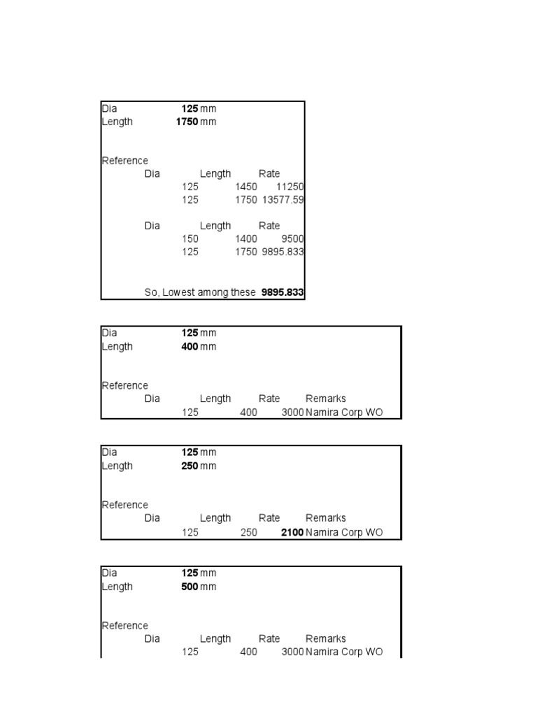 Draft - Core Cutting Analysis | PDF