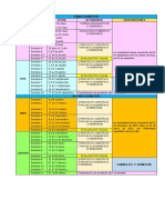 Cronograma Proyectos 21-22