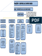 Mapa Conceptual