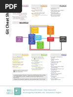 Git Cheat Sheet - Wall Skills1