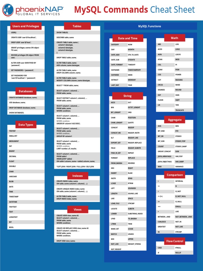 MySQL Commands Cheat Sheet by PhoenixNAP | PDF | Data | Databases