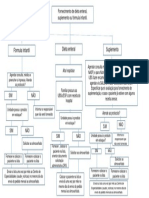 Fluxograma Dietas e Formulas 2019