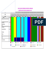 Second Year B.SC Nursing Master Plan