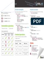 Java 8 Streams Cheat Sheet