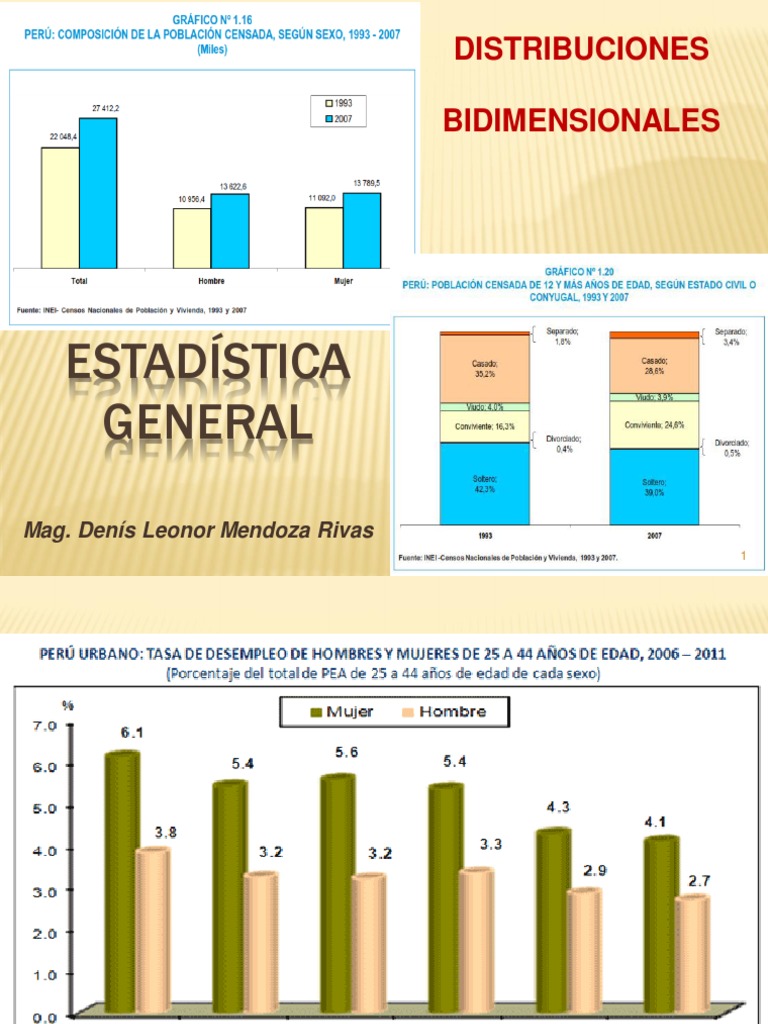 Análisis estadístico bidimensional Tablas, distribuciones marginales y medidas de asociación