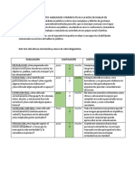 Autoevaluación para Detectar Habilidades Comunicativas 2