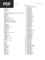Download Every Movie I Have Ever Seen by MooseJaw 22Mar2011 by qnruwnpqcesaim SN51689271 doc pdf