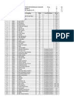 Daftar Hasil Test PMB Gelombang I II Mahad Utsman Bin Affan Jakarta