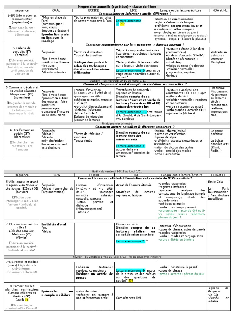 Controle De Lecture Le Cid 4eme Pdf Progression Annuelle 4eme | PDF | Phrase | la communication