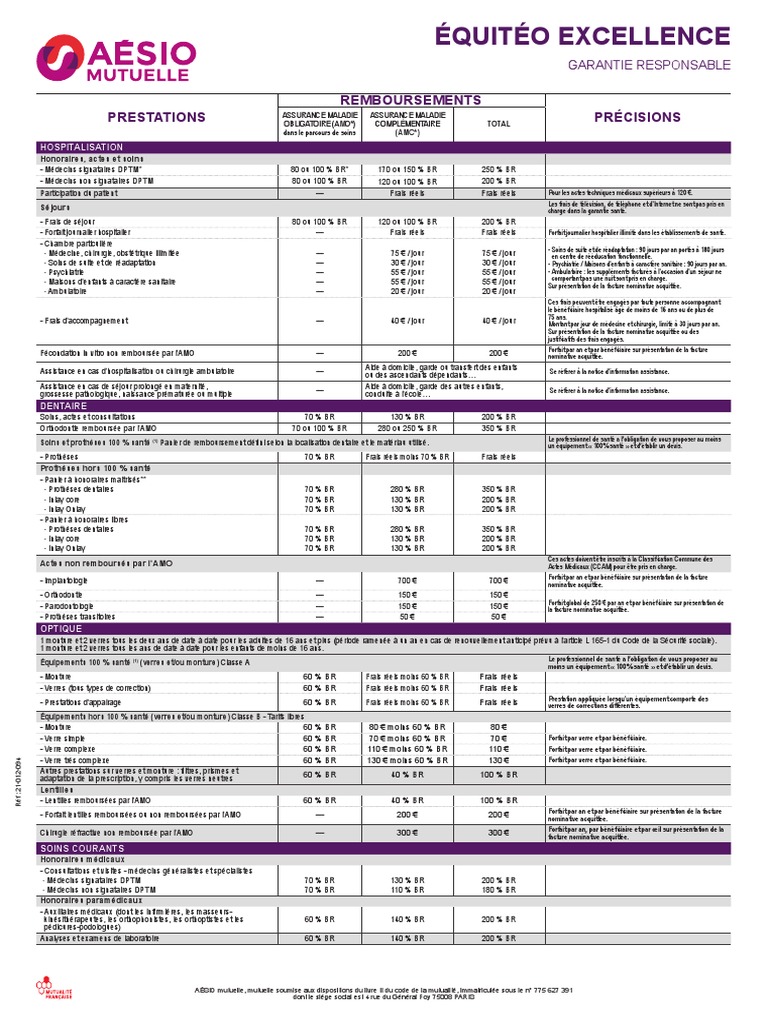 Eovi Mcd Mutuelle Tableau De Garantie 2021