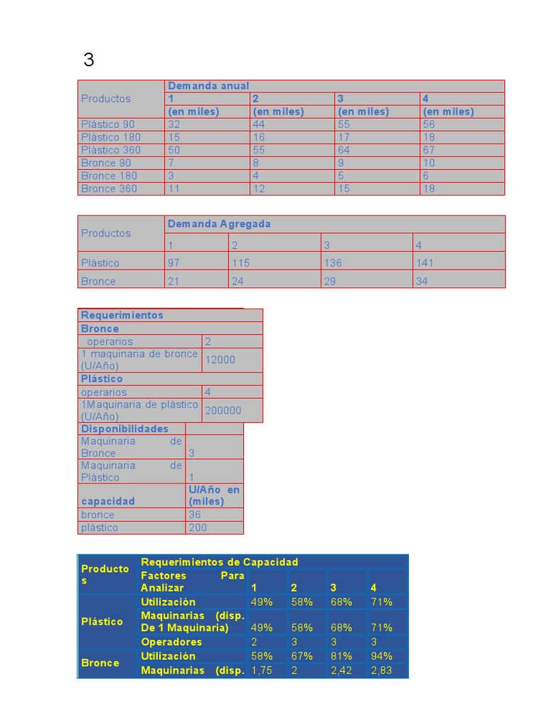PDP Prac Comp!!!!! | PDF | Business