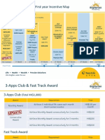 Develop Bga Mdrts - First Year Incentive Map: 3-Apps Club