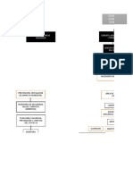 Organigrama y Diagra de Pareto Preguntas #1 Y3