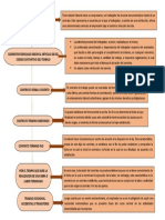 3.3.1 Generalidad Del Contrato