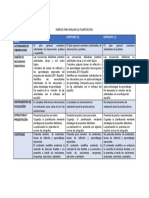 Rubrica para Evaluar La Planificacion