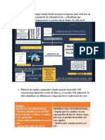 Mapa mental de niveles de automatización y protocolos de comunicación