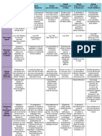 Cuadro Comparativo Politica