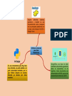 13350-HGY-Mapa-Mental - DataWareHouse