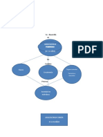 Mapa Conceptual de Adolescencia Temprana y Tardía