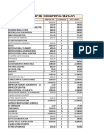 Analisis Deslinde y Saneamiento Servicios