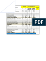 Análisis Balance Variaciones