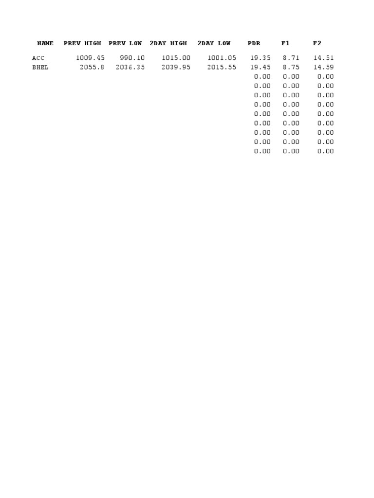 Stock Price Analysis and Projections | PDF