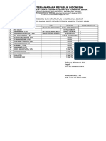 DAFTAR HADIR GURU DAN STAF MTs