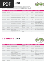 Lebermuth Terpenes List 2019