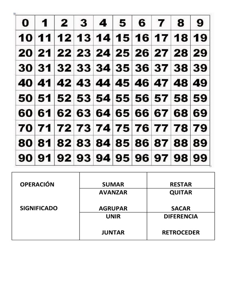 Grilla Numérica Del 0 Al 100 y Sentido Operacional PDF