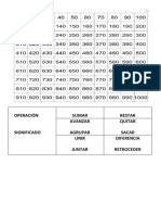 Grilla Numérica Del 0 Al 1000 y Sentido Operacional