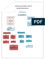 Alur Pelayanan Pasien Covid Idg
