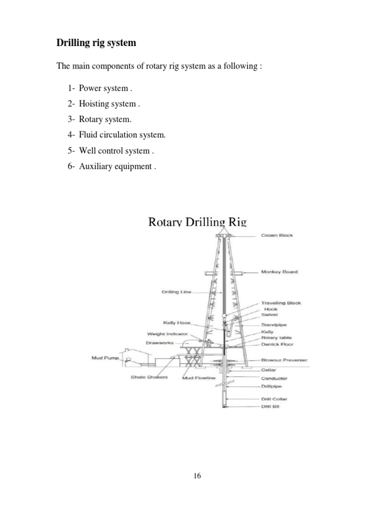 Drilling Rig System | PDF | Casing (Borehole) | Drilling Rig