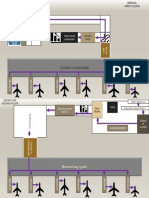 Airport Arrival and Departure Flow Diagram