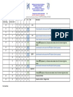 Planificación 2021-1