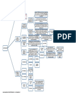 Esquema Formalidades