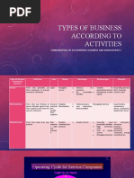 Types of Business According To Activities