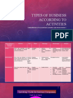 Types of Business According To Activities