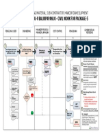 Draft Flow Goods and Services - rev01AAAA