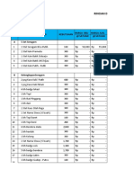 Daftar Seragam Spindi - 2021