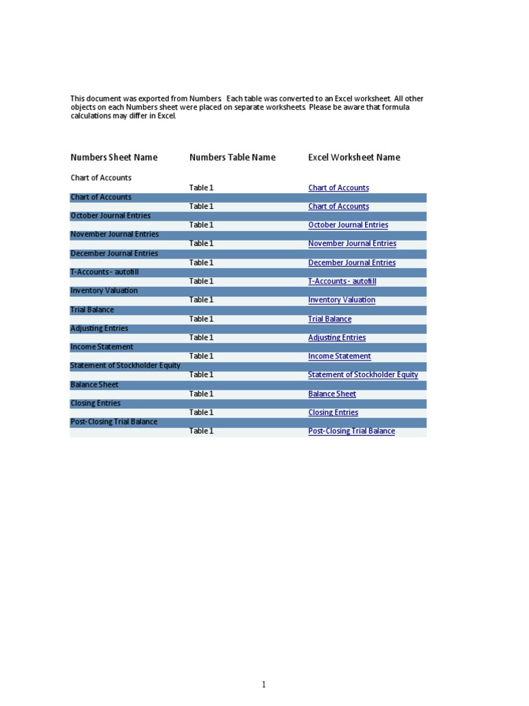 Acc 201 Milestone One Pdf Retained Earnings Debits And Credits
