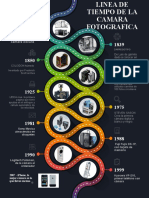 Linea de Tiempo de La Camara Fotografica Daniel