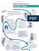Chronic Pain Infographic