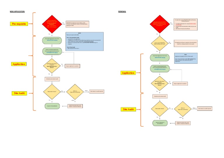 PBU/PPVC Accreditation Process Guide | PDF | Audit | Business