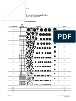 Dupont Ion Exchange Resins Particle Size Distribution: Tech Fact