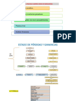 5.1.2 Fitotecnia PROCEDIMINETOS CONTA 2