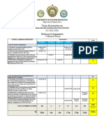 Revised Table of Specification (ESP 7)